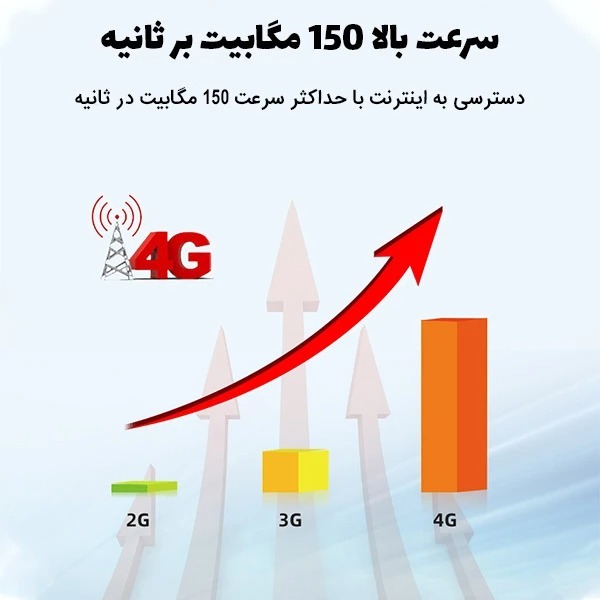  مودم 4G LTE اسفیورد مدل SM120 