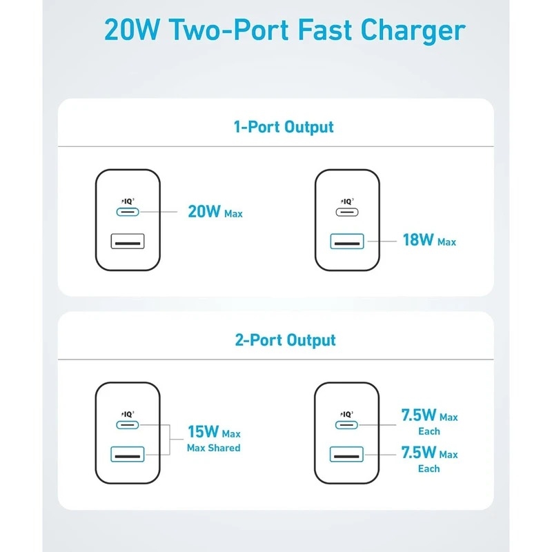  شارژر دیواری 20 وات انکر مدل B2348 به همراه کابل USB-C به طول 1.5 متر 