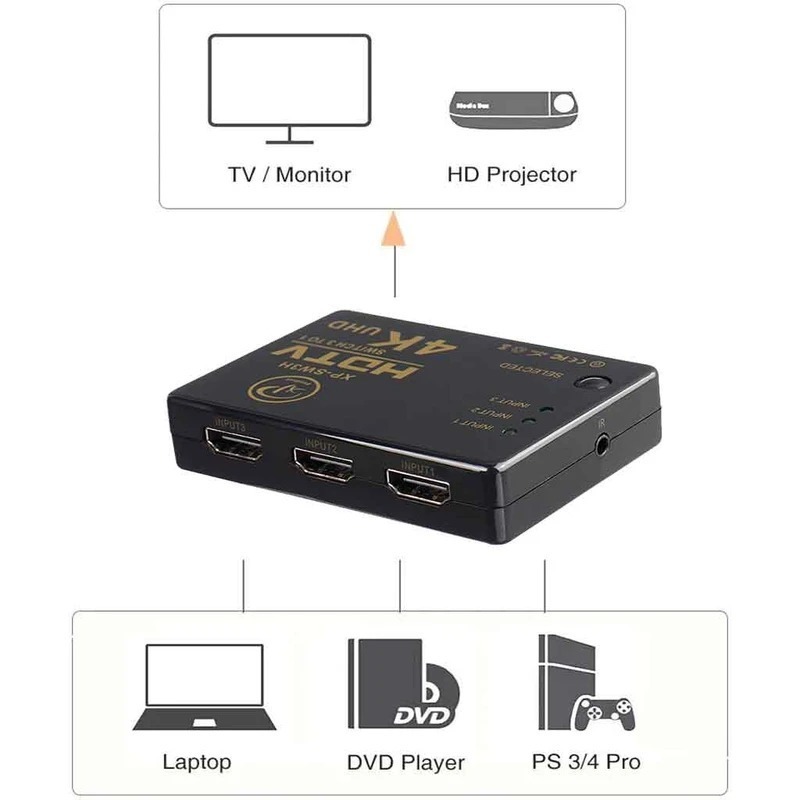  سوییچ 3 پورت HDMI مدل XP-Product XP-SW3H 