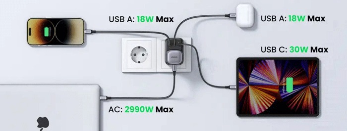 قابلیت اتصال هم‌زمان چند دستگاه