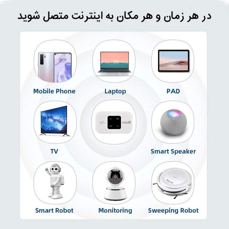  مودم 4G LTE اسفیورد مدل SM120 