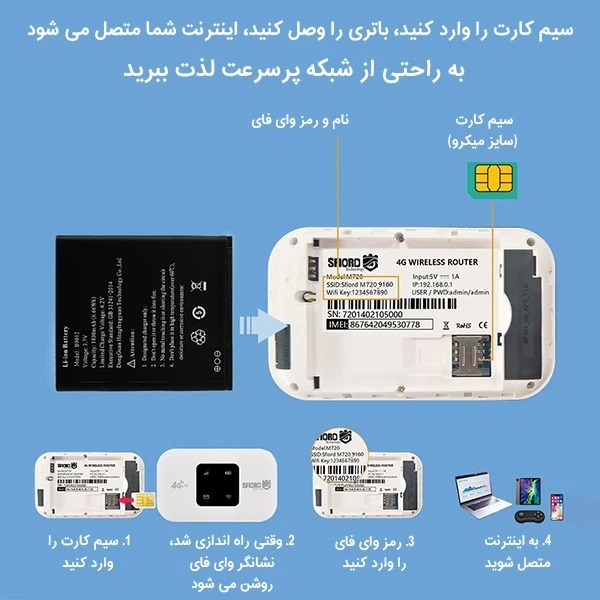  مودم 4G LTE اسفیورد مدل SM120 